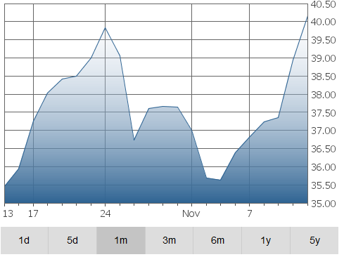 exchange-graph