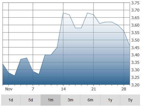 firan-graph