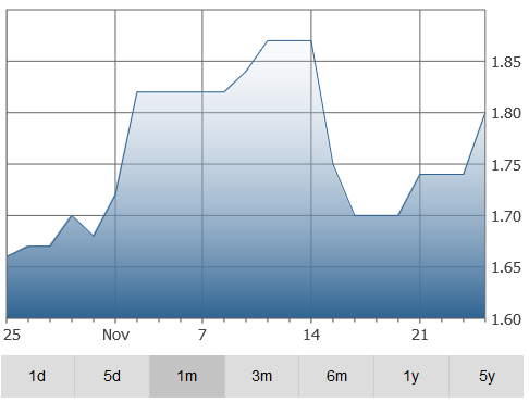 forage-graph