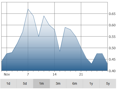 giyani-graph