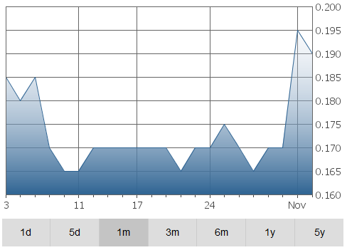 gowest-graph