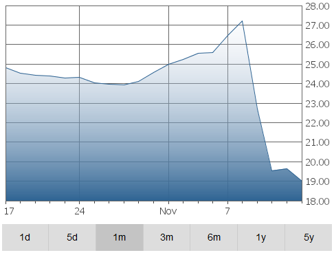 high-graph