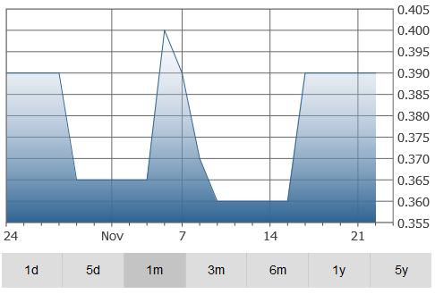 immunotec-graph