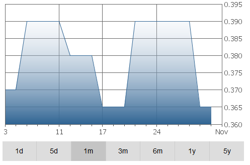 immunotec-graph