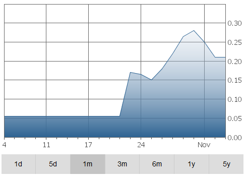 liberty-graph