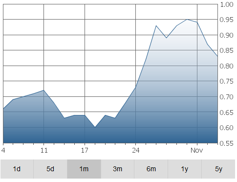 lifestyle-graph