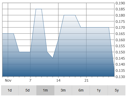 loncor-graph