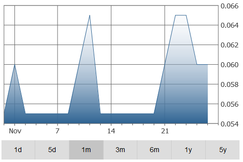 majestic-graph