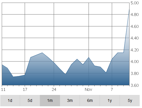 mettrum-graph