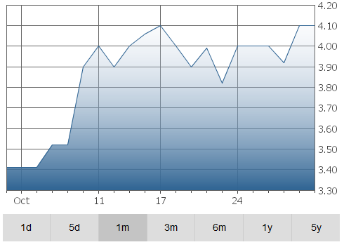 orca-graph