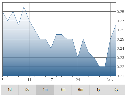 orvana-graph