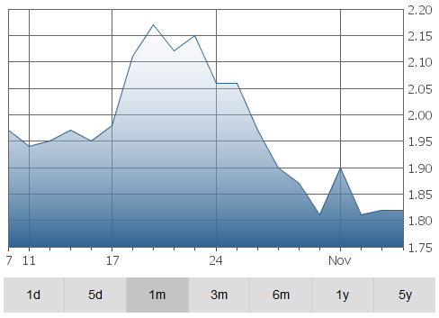 primero-graph