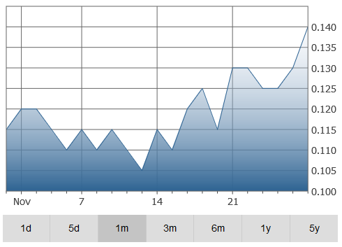 redstar-graph