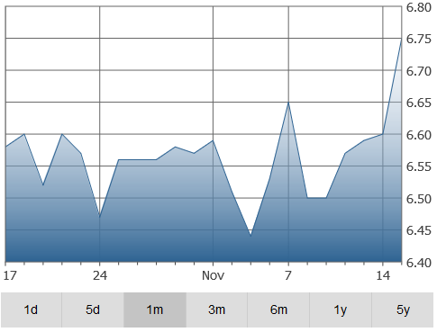 reitmans-graph