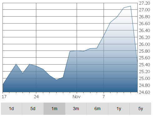 rich-graph