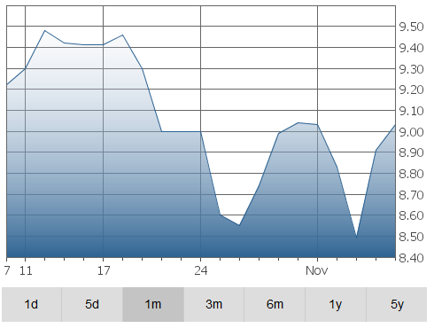 rocky-graph