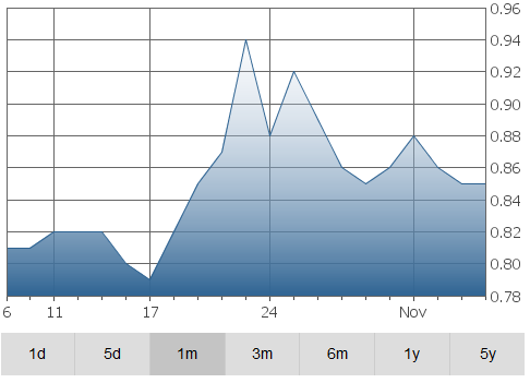 sherritt-graph