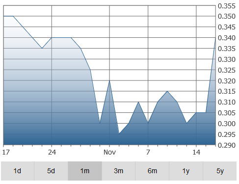 spectra-graph