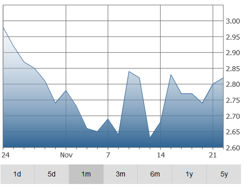 surge-graph