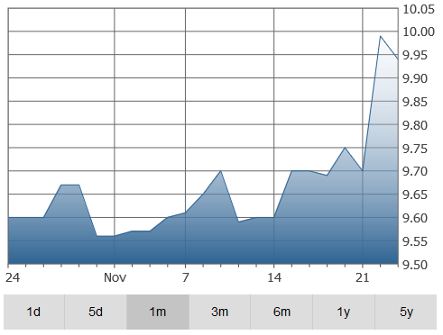 tecsys-graph