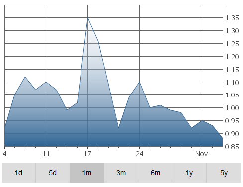 thc-graph