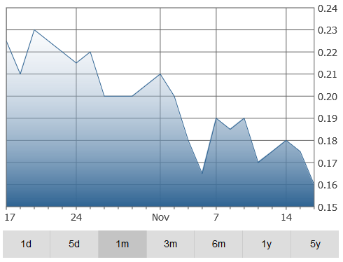 thescore-graph