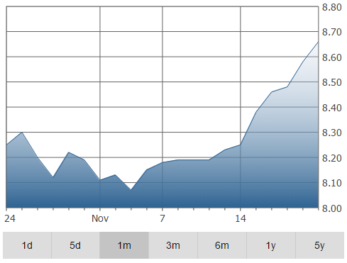 timbercreek-graph