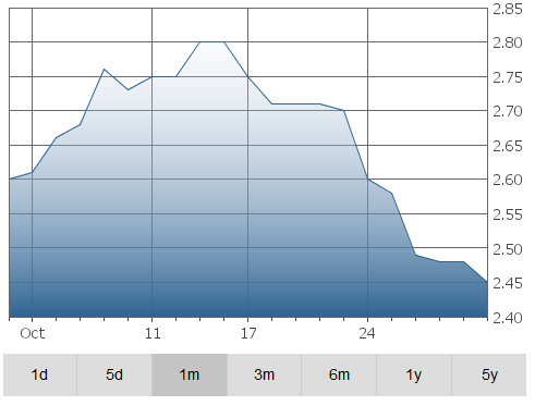 transglobe-graph