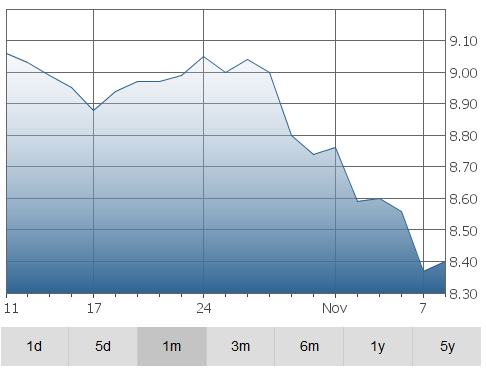 tricon-graph