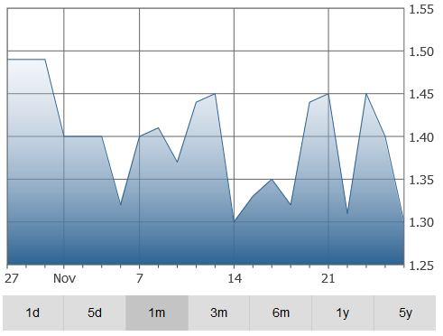 village-graph