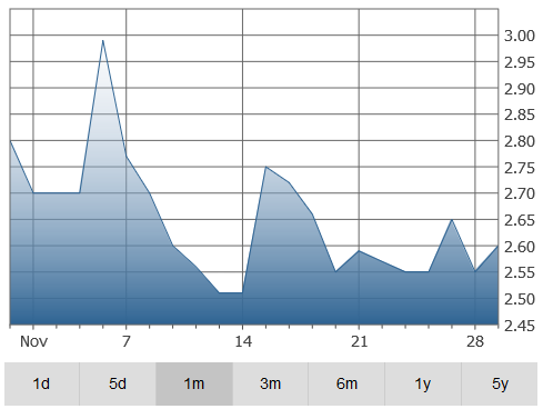 xtreme-graph