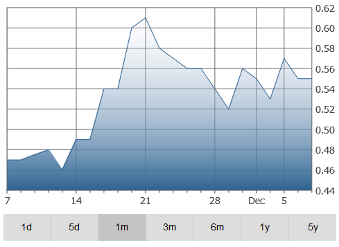 blackbird-graph