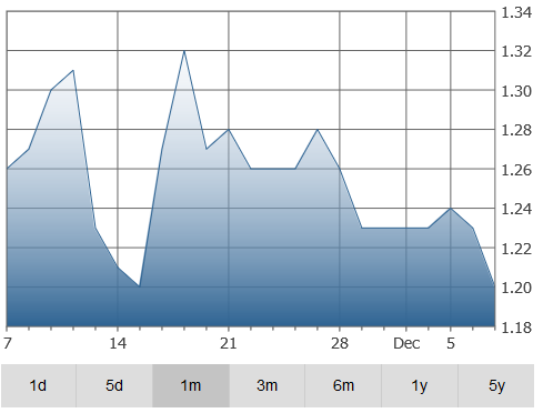 bsm-graph