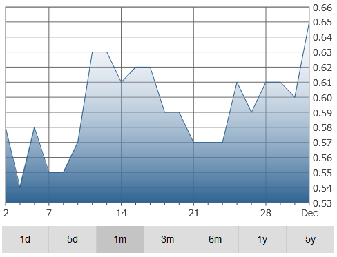 callinex-graph