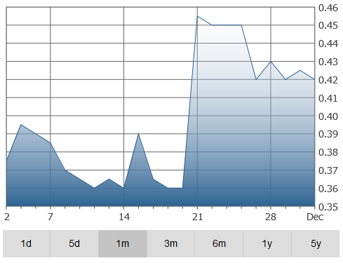 canada-graph