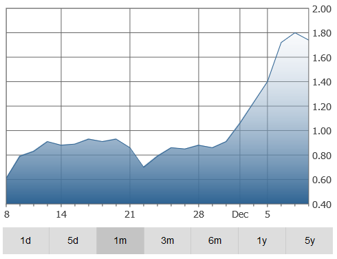 canadian-graph