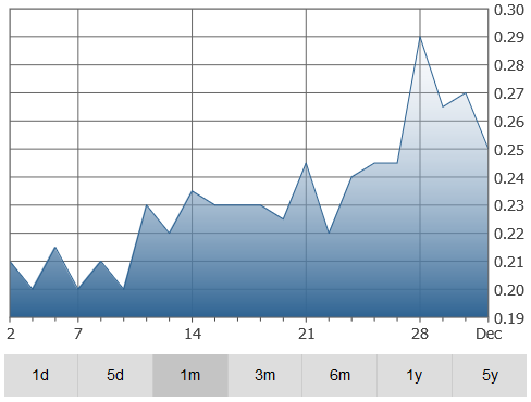 canadian-graph