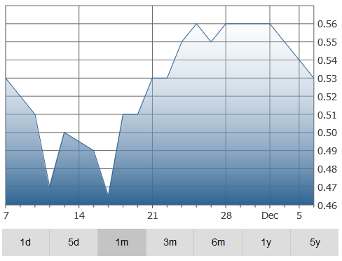 critical-graph