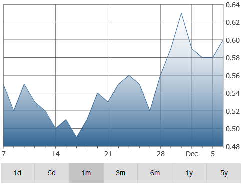 ecobalt-graph