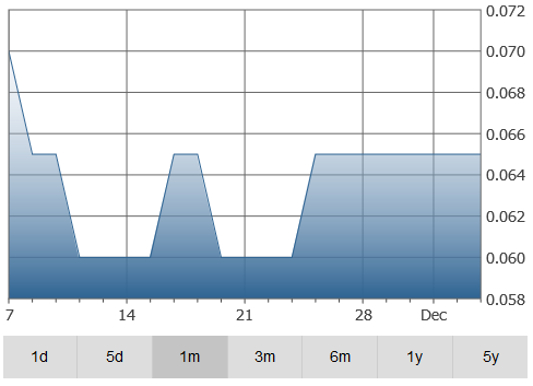 energizer-graph