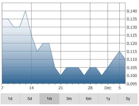 fortune-graph