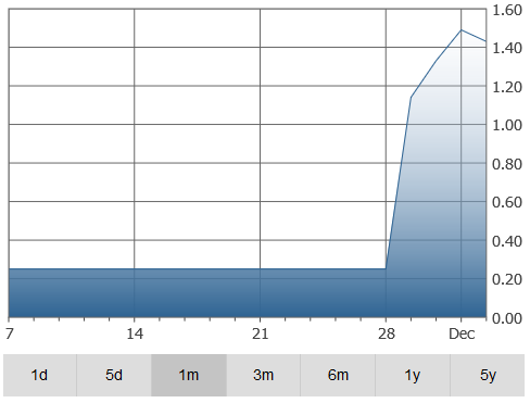 icc-graph