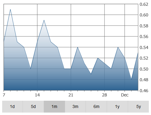 leading-graph