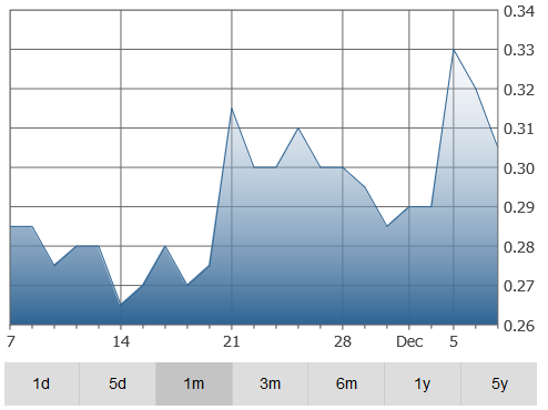 memex-graph