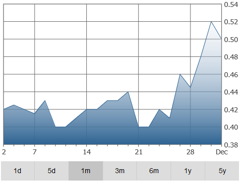 nevada-graph