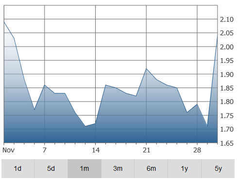 pengrowth-graph