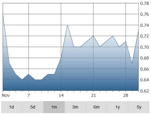 rmp-graph