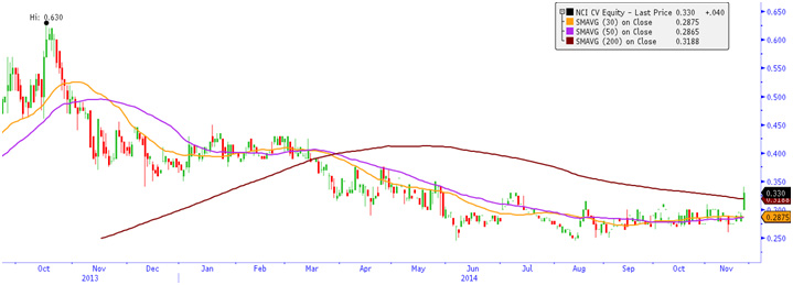 NTG Clarity Networks Inc (TSXV: NCI)