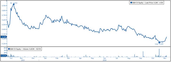 Barkerville Gold Mines Ltd (TSXV: BGM)