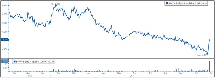 Bayfield Ventures Corp (TSXV: BYV)